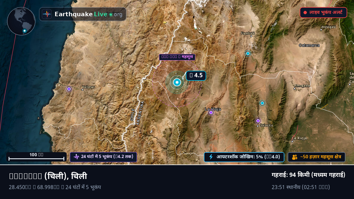Atacama, चिली