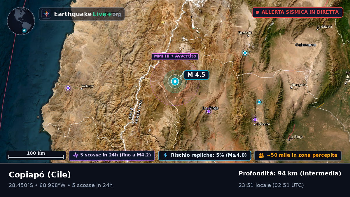 Atacama, Cile