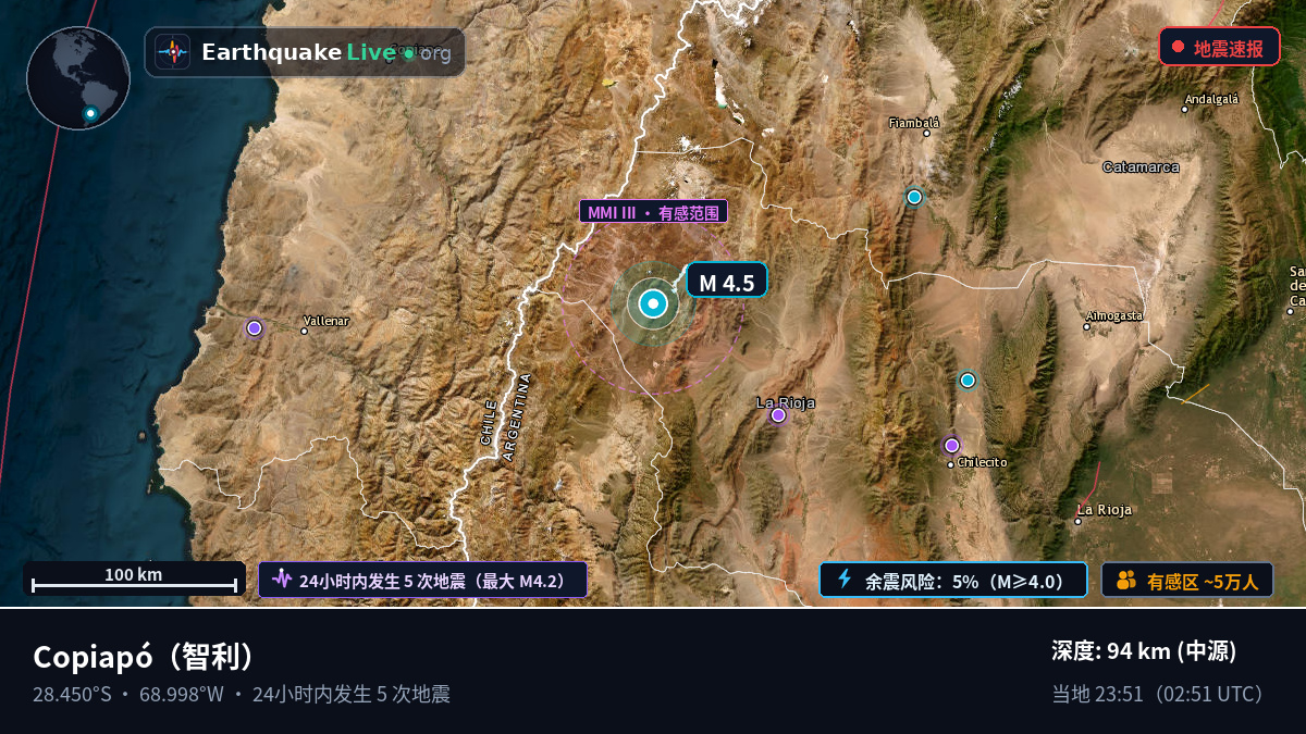 Atacama, 智利