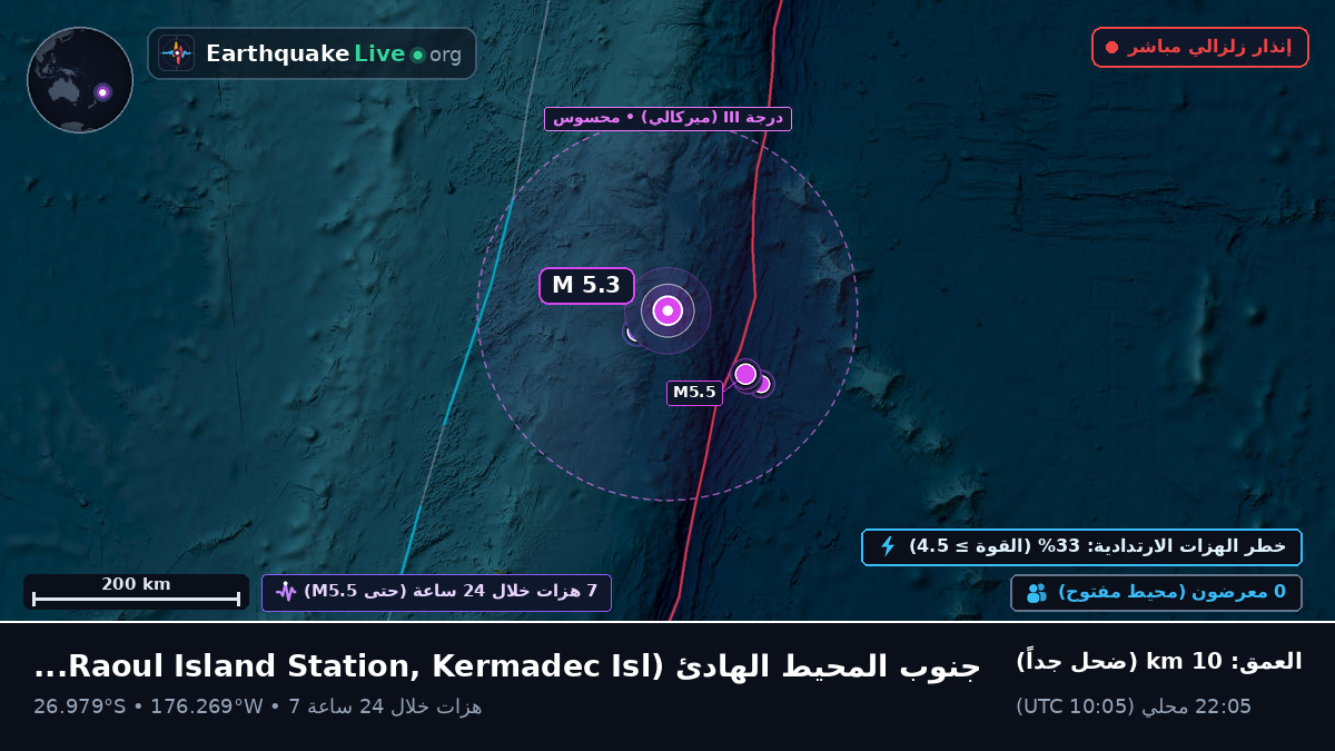 جنوب المحيط الهادئ (Kermadec Islands)