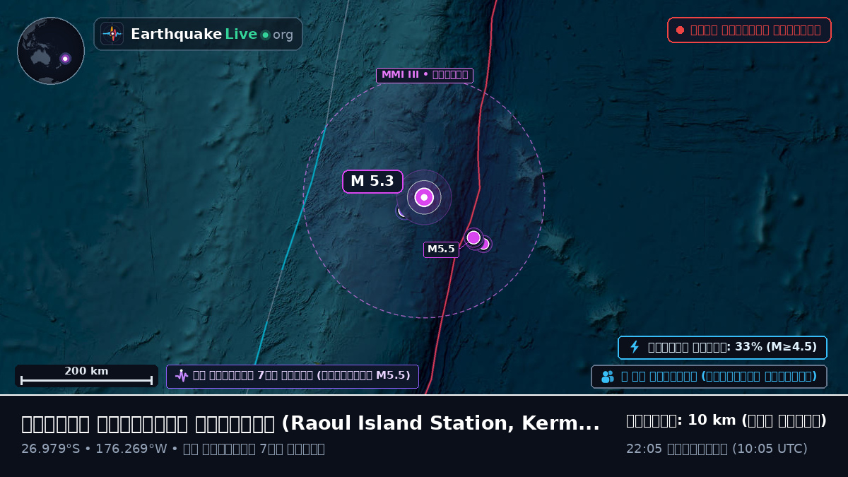 দক্ষিণ প্রশান্ত মহাসাগর (Kermadec Islands)
