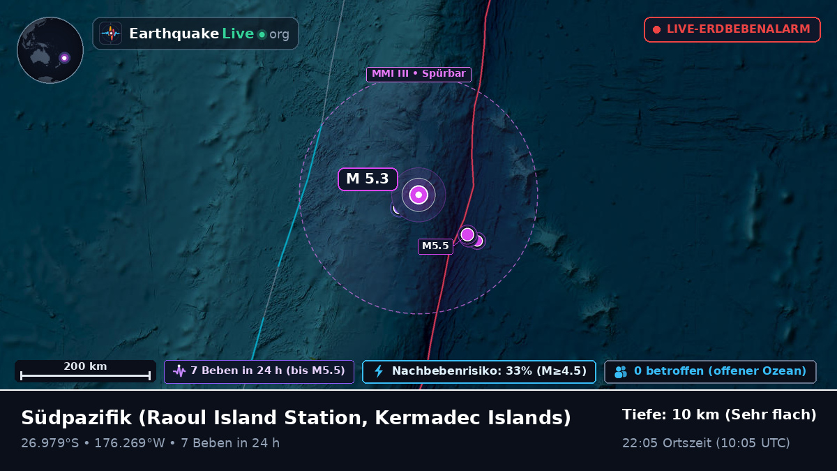 Südpazifik (Kermadec Islands)
