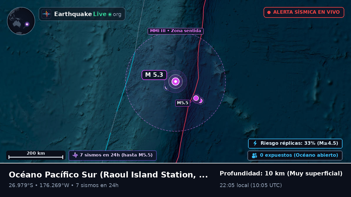 Océano Pacífico Sur (Kermadec Islands)