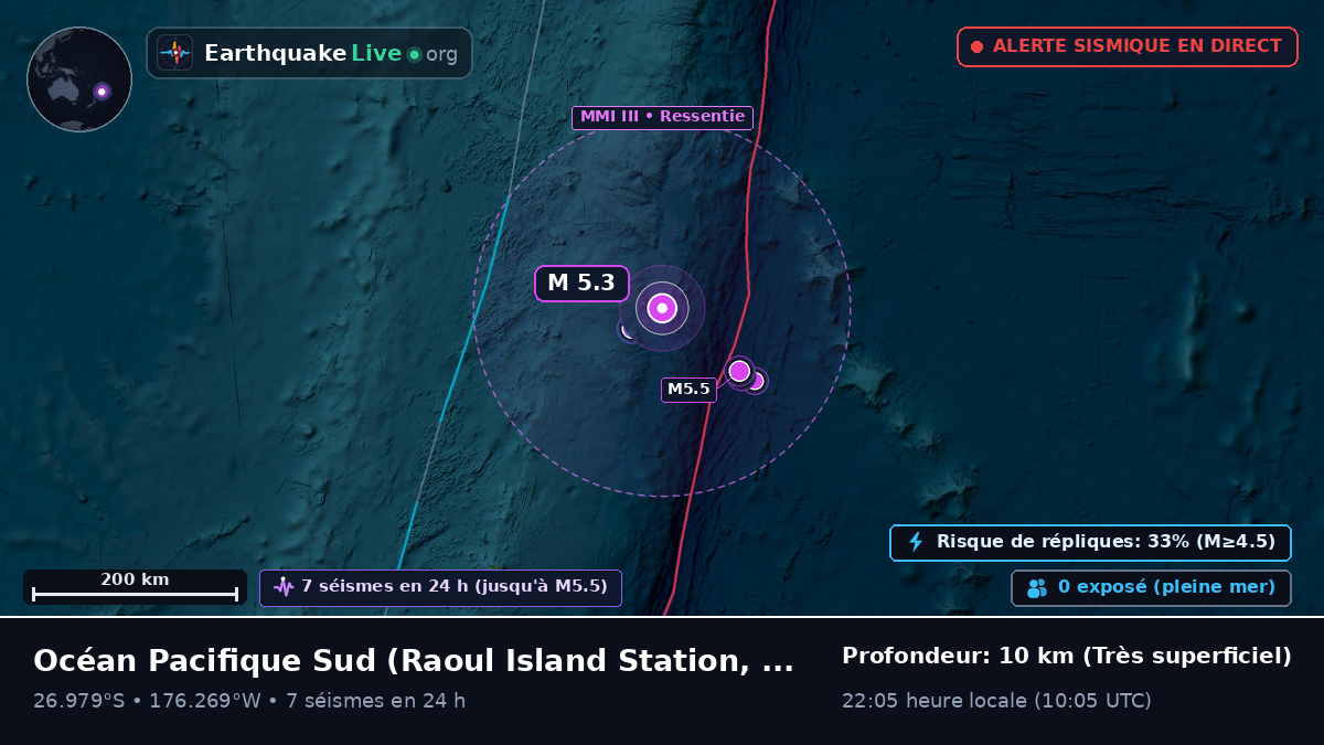 Océan Pacifique Sud (Kermadec Islands)