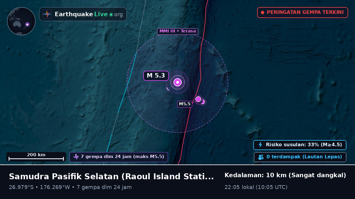 Samudra Pasifik Selatan (Kermadec Islands)