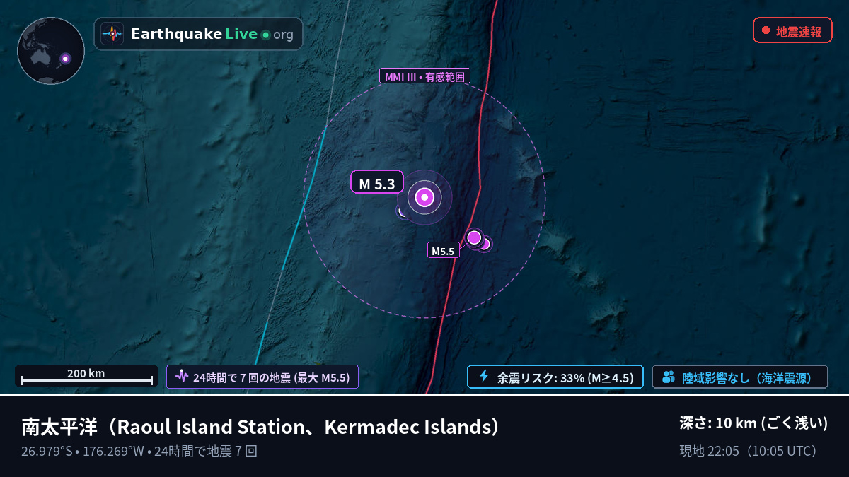 南太平洋 (Kermadec Islands)