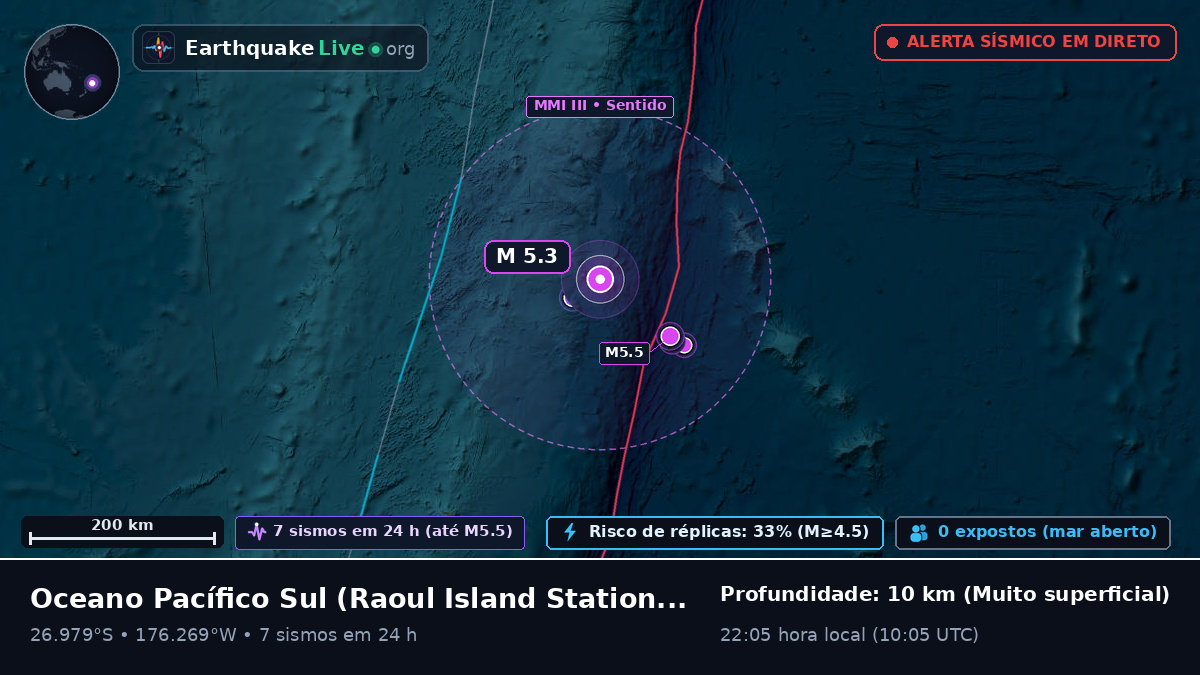 Oceano Pacífico Sul (Kermadec Islands)