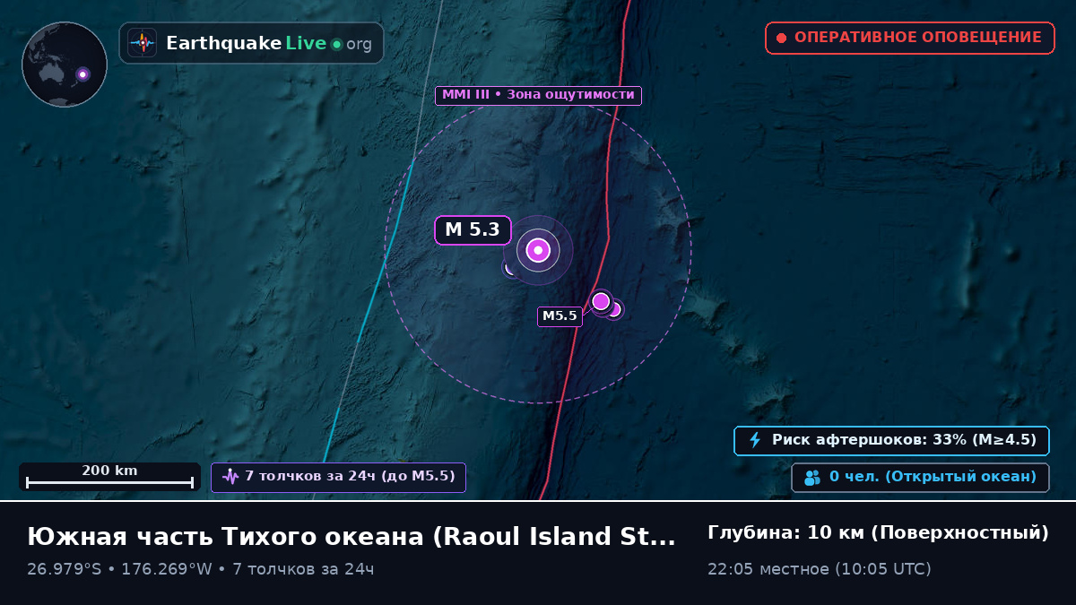 Южная часть Тихого океана (Kermadec Islands)