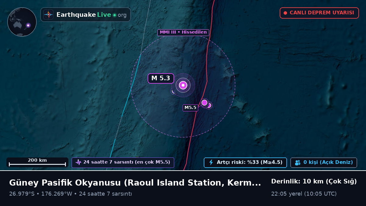 Güney Pasifik Okyanusu (Kermadec Islands)
