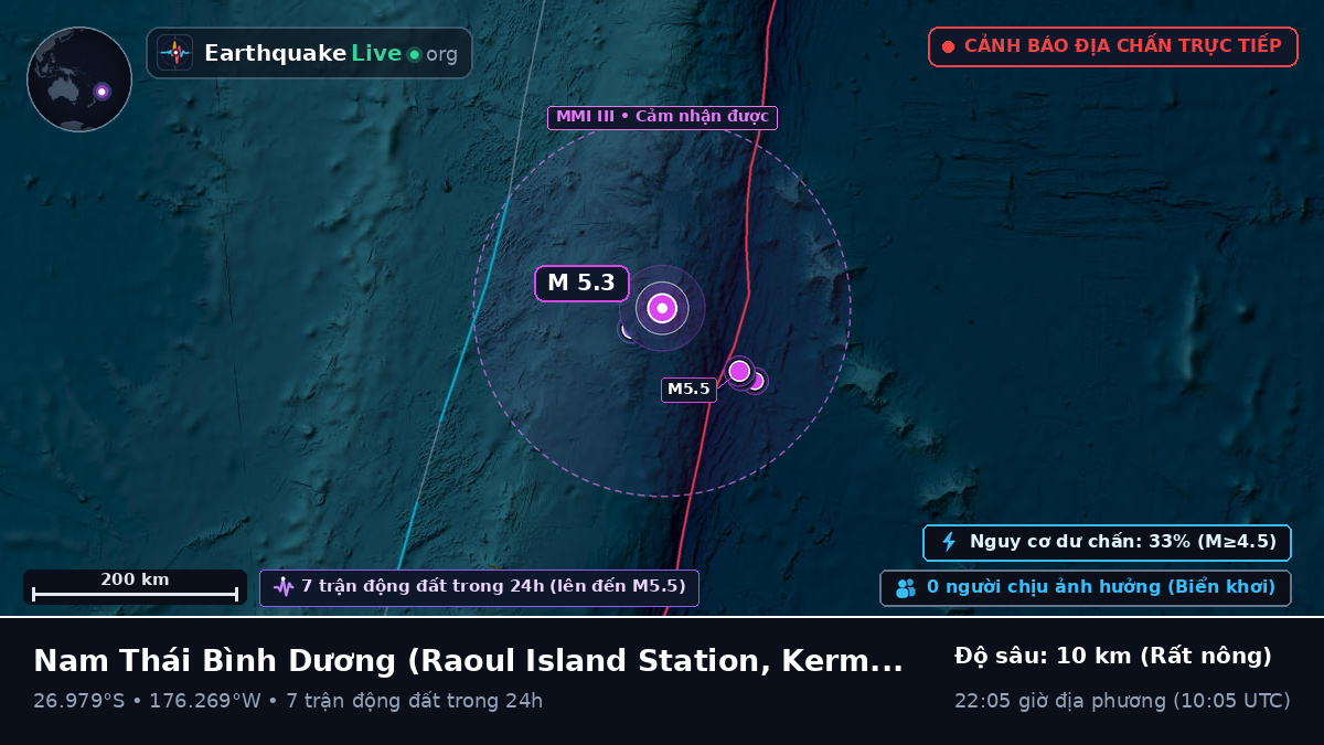Nam Thái Bình Dương (Kermadec Islands)