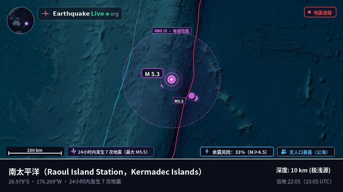 南太平洋 (Kermadec Islands)
