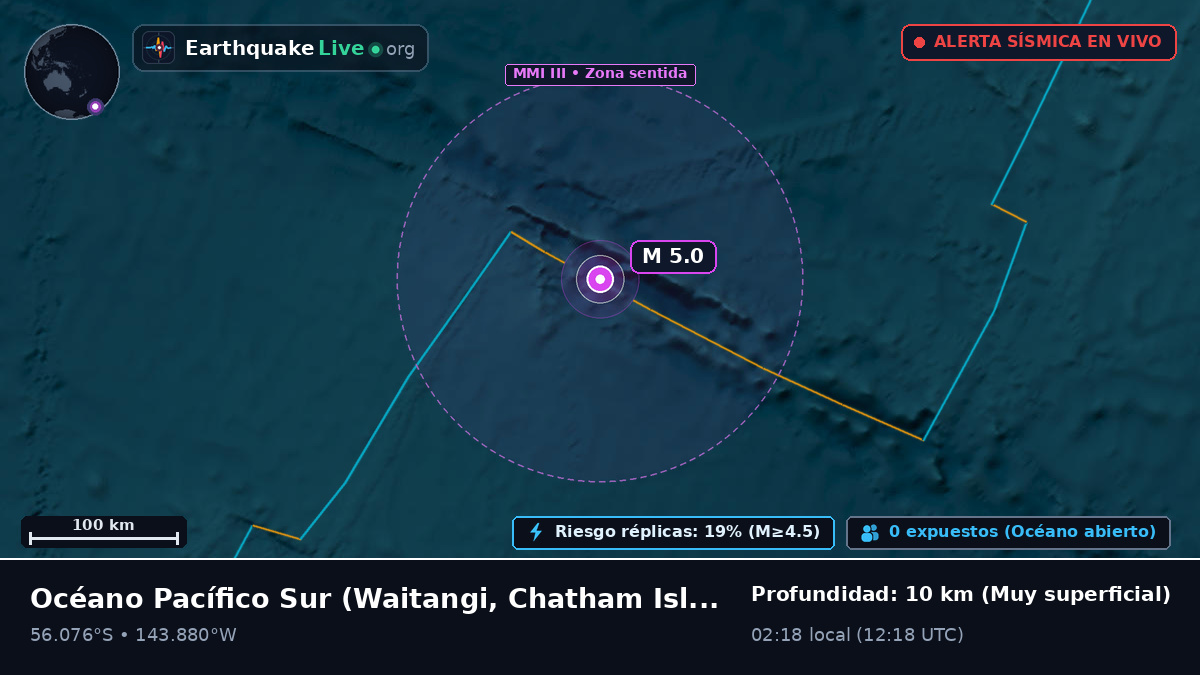 Océano Pacífico Sur (Chatham Islands)