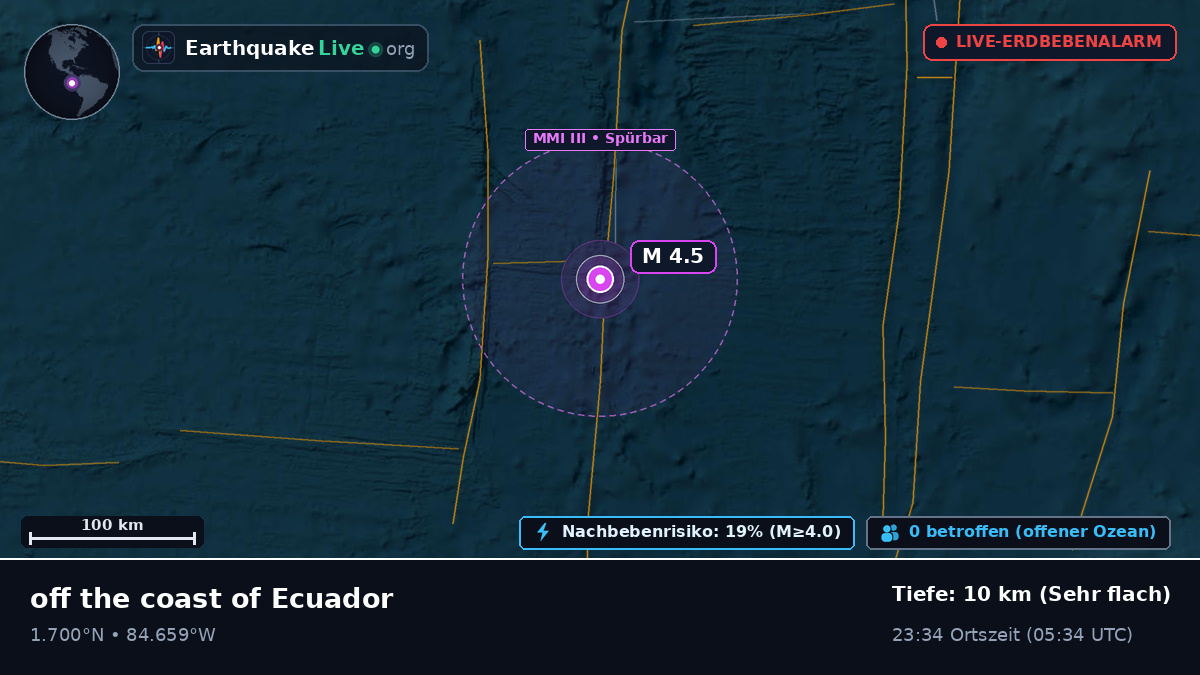 Nordatlantik (Ecuador)