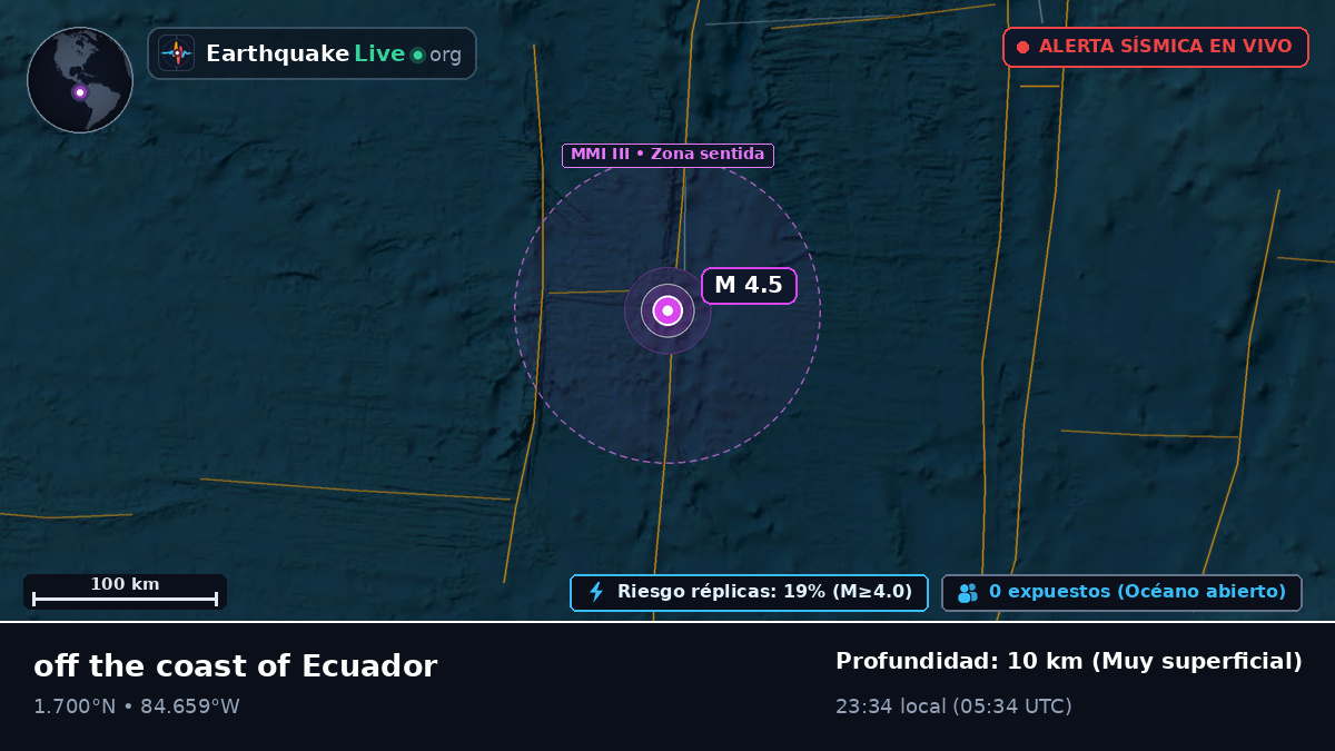 Océano Atlántico Norte (Ecuador)