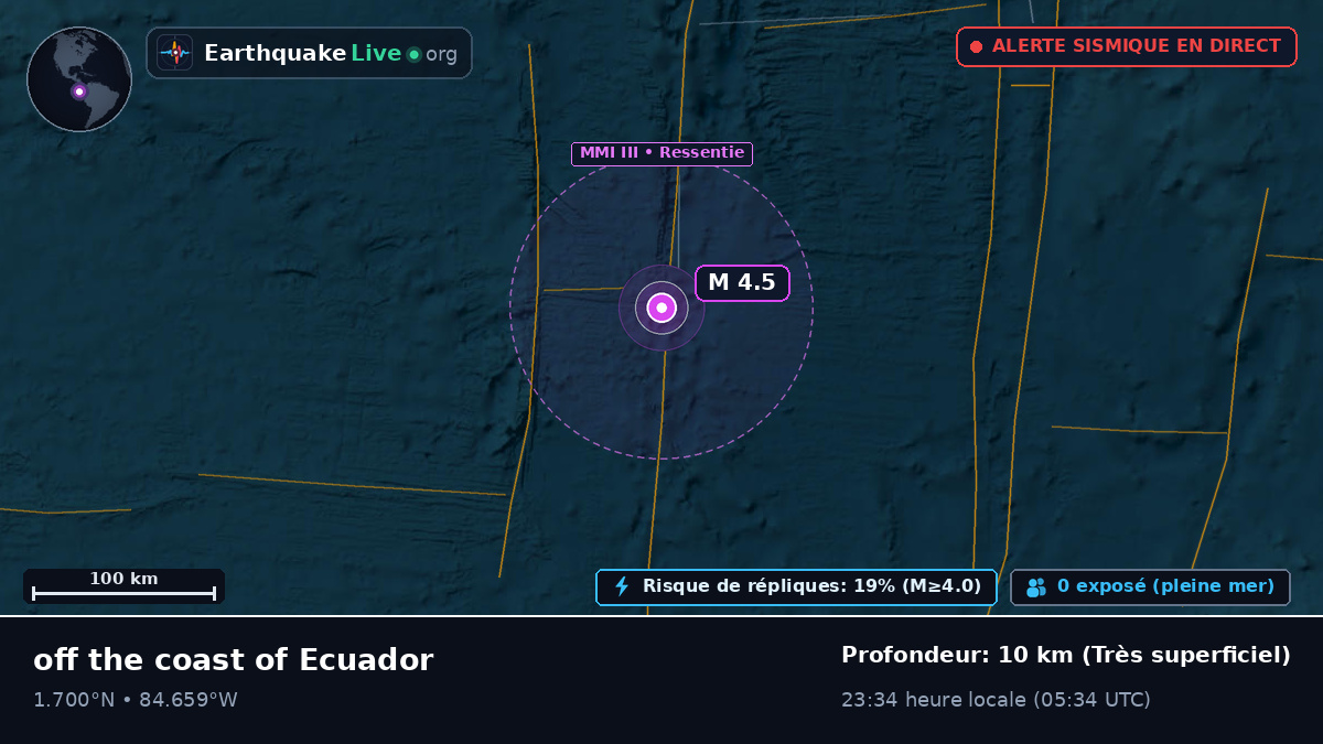 Océan Atlantique Nord (Équateur)