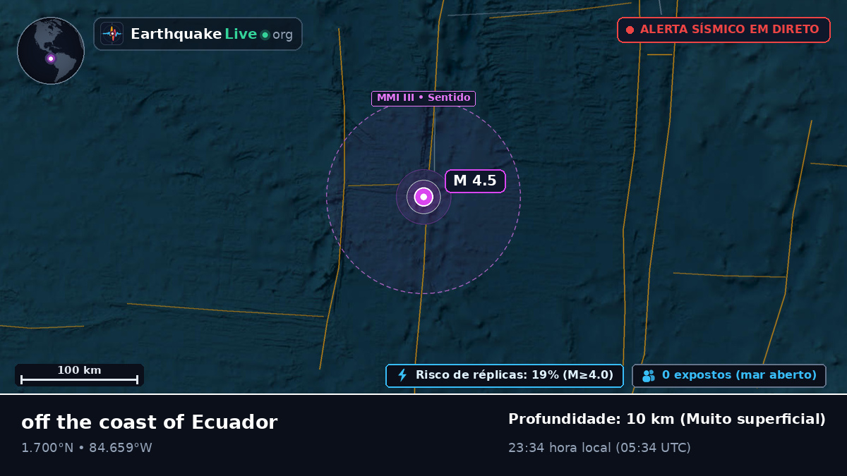 Oceano Atlântico Norte (Equador)