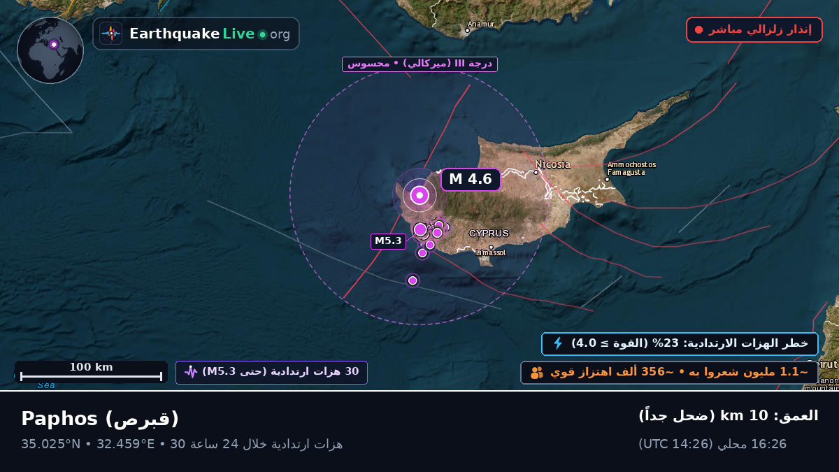 Paphos, قبرص