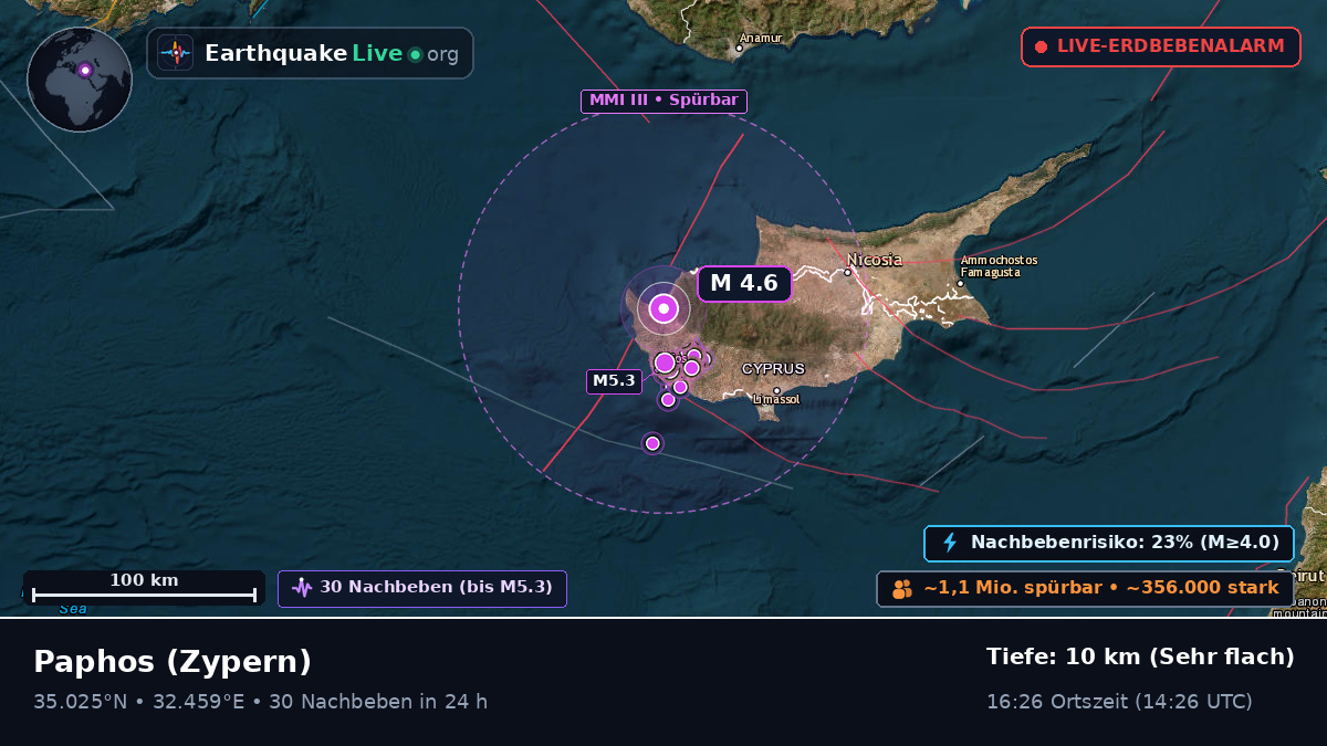 Paphos, Zypern