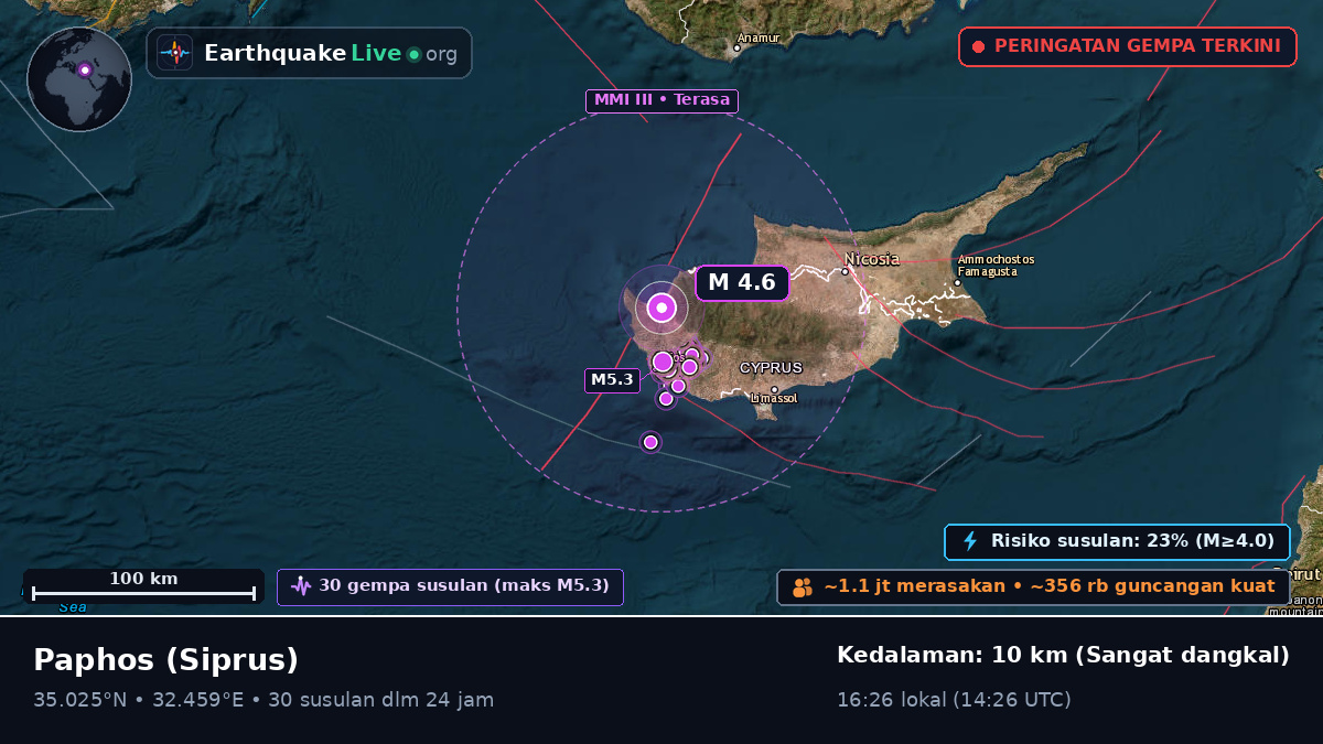 Paphos, Siprus