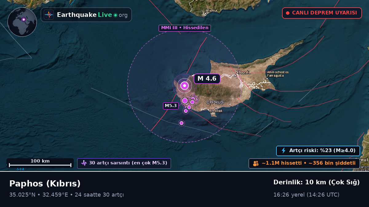 Paphos, Kıbrıs
