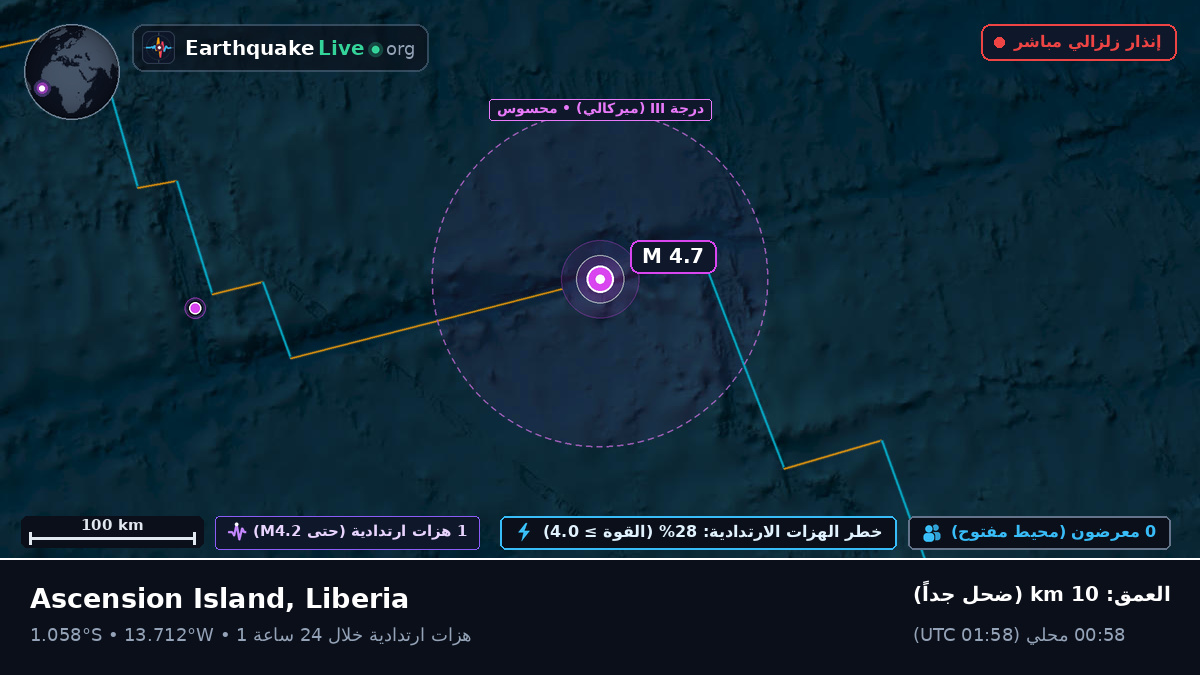 جنوب المحيط الأطلسي (Liberia)