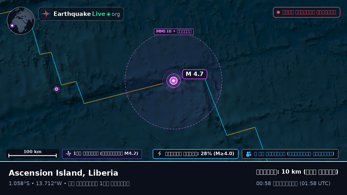 দক্ষিণ আটলান্টিক মহাসাগর (Liberia)