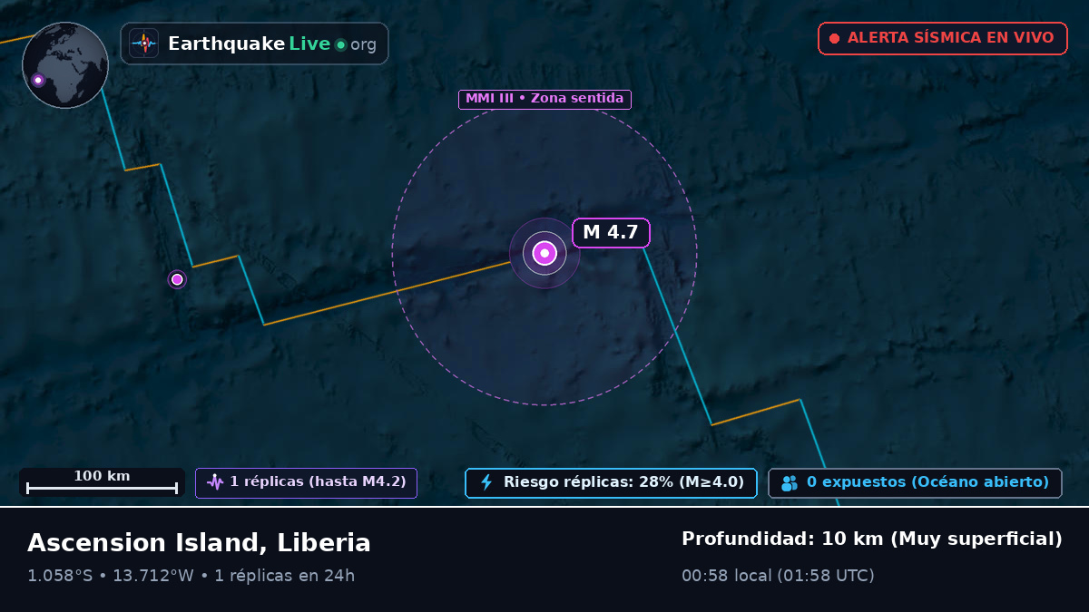 Océano Atlántico Sur (Liberia)