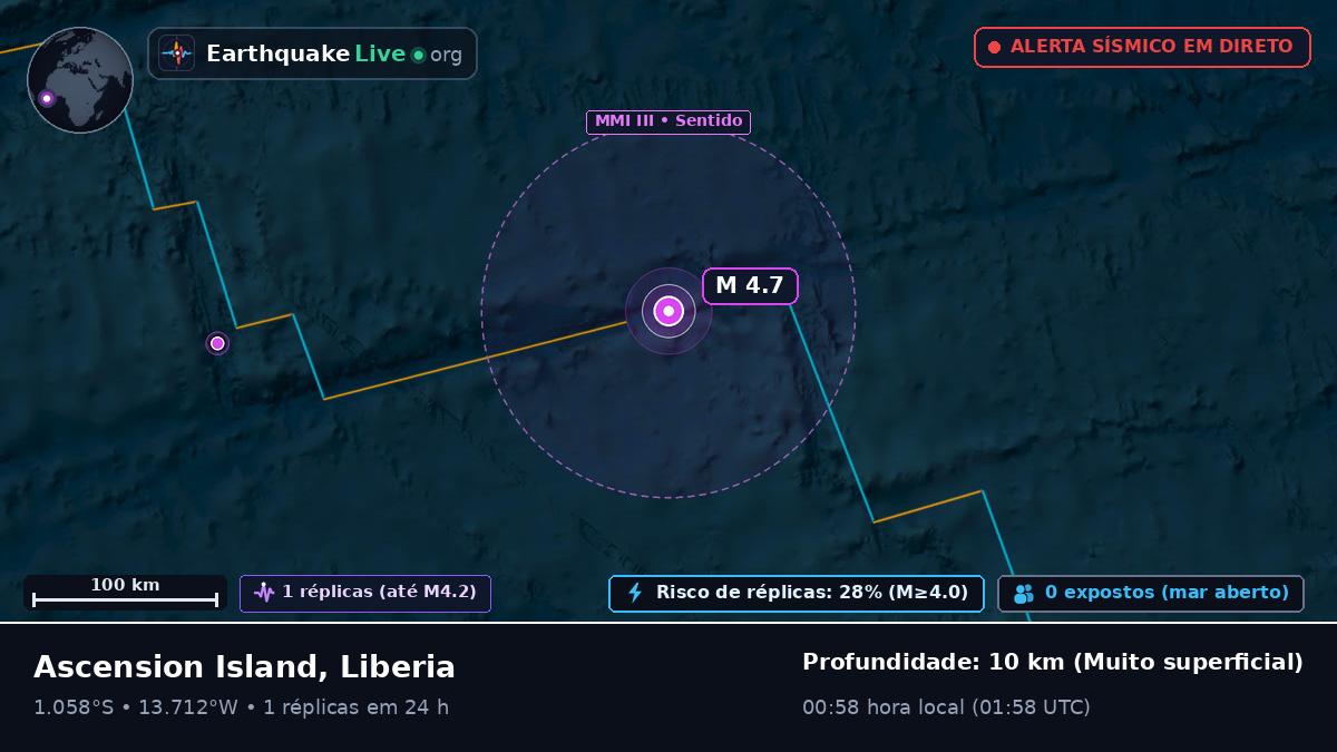 Oceano Atlântico Sul (Liberia)