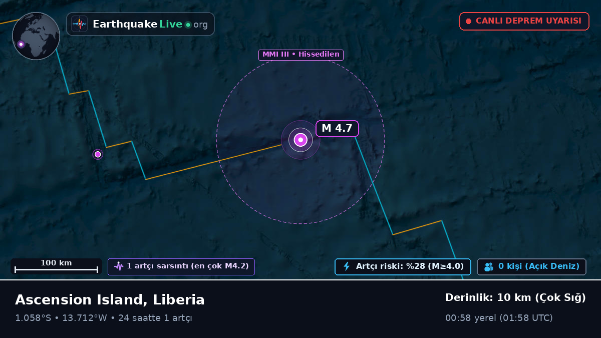 Güney Atlantik Okyanusu (Liberia)