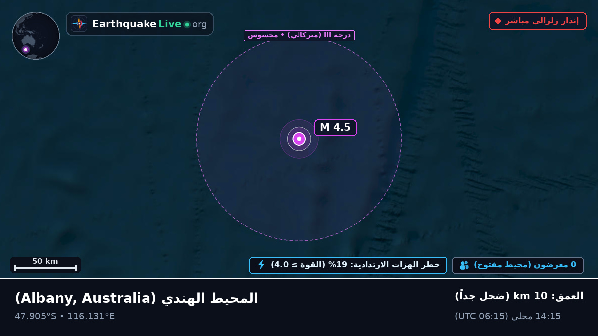 المحيط الهندي (Australia)