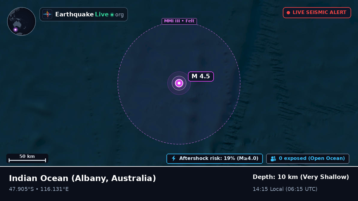 Indian Ocean (Australia)