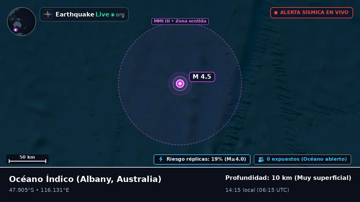 Océano Índico (Australia)