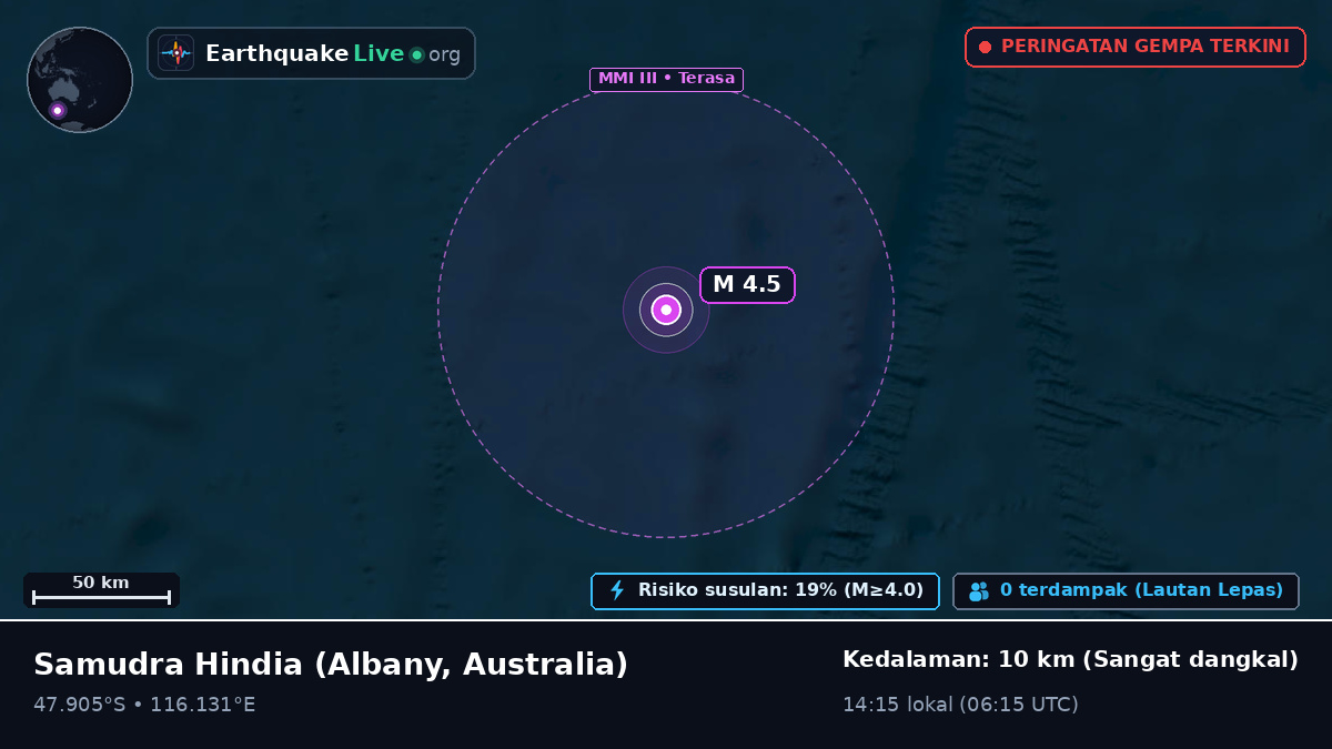 Samudra Hindia (Australia)