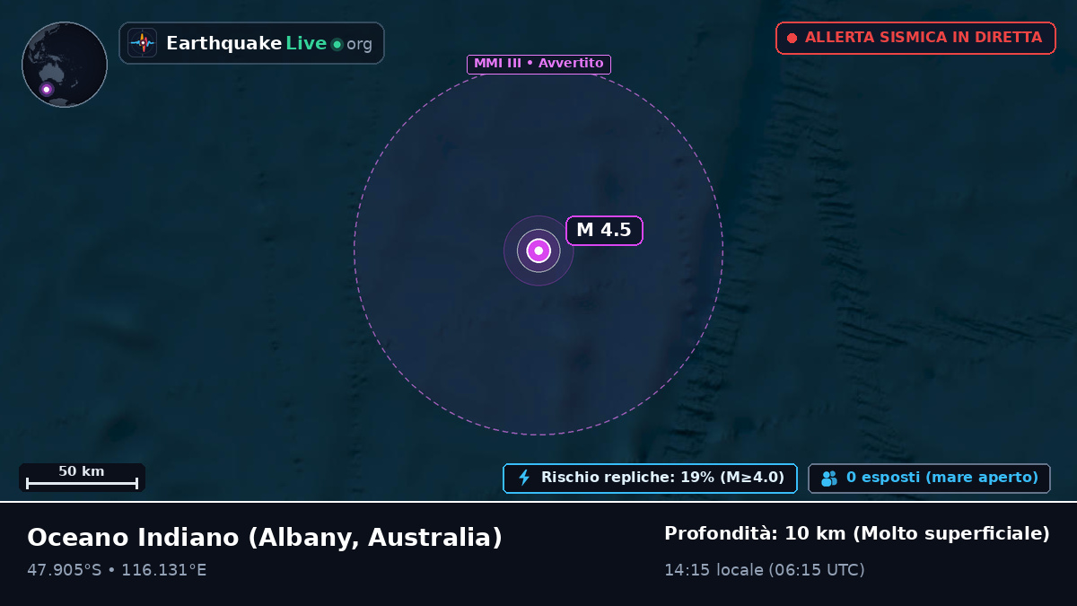 Oceano Indiano (Australia)