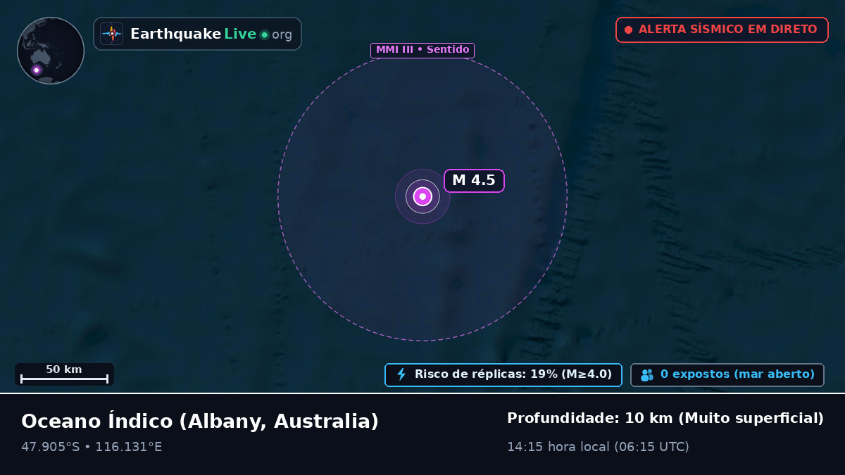 Oceano Índico (Australia)
