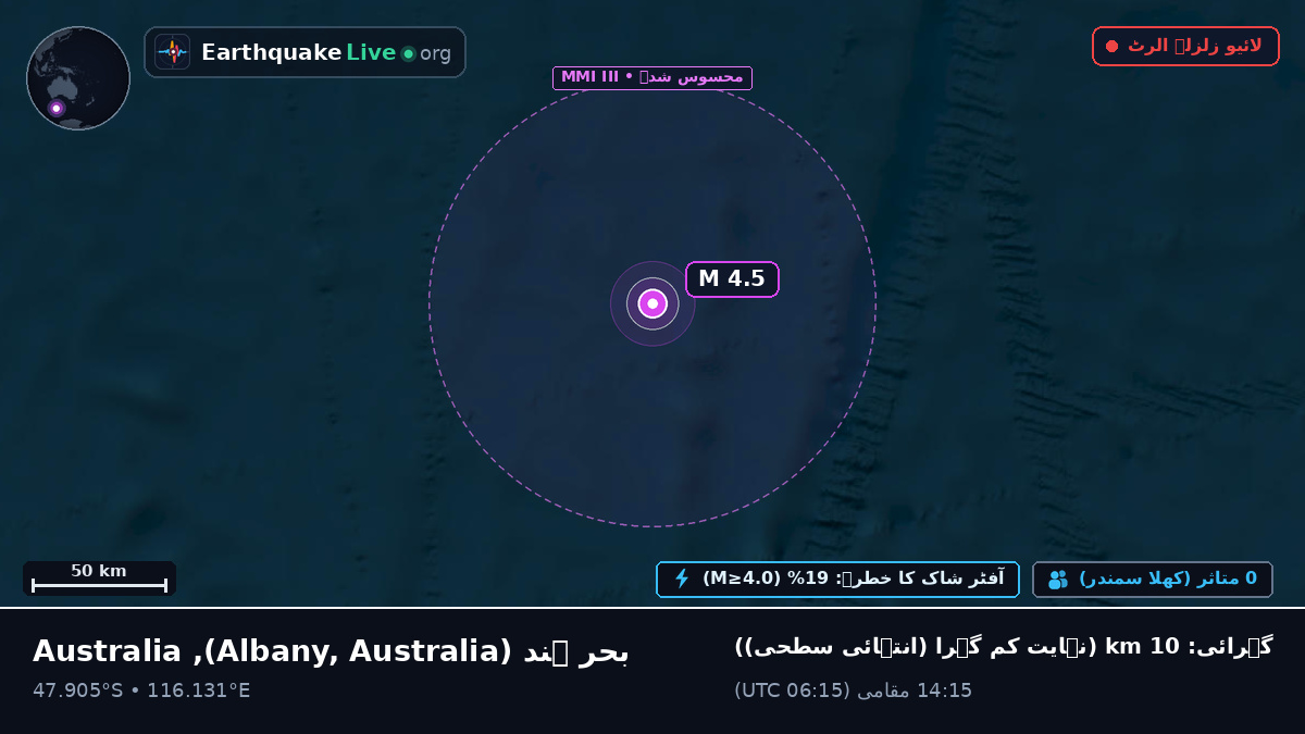 بحر ہند (Australia)