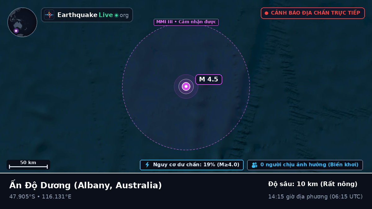 Ấn Độ Dương (Australia)
