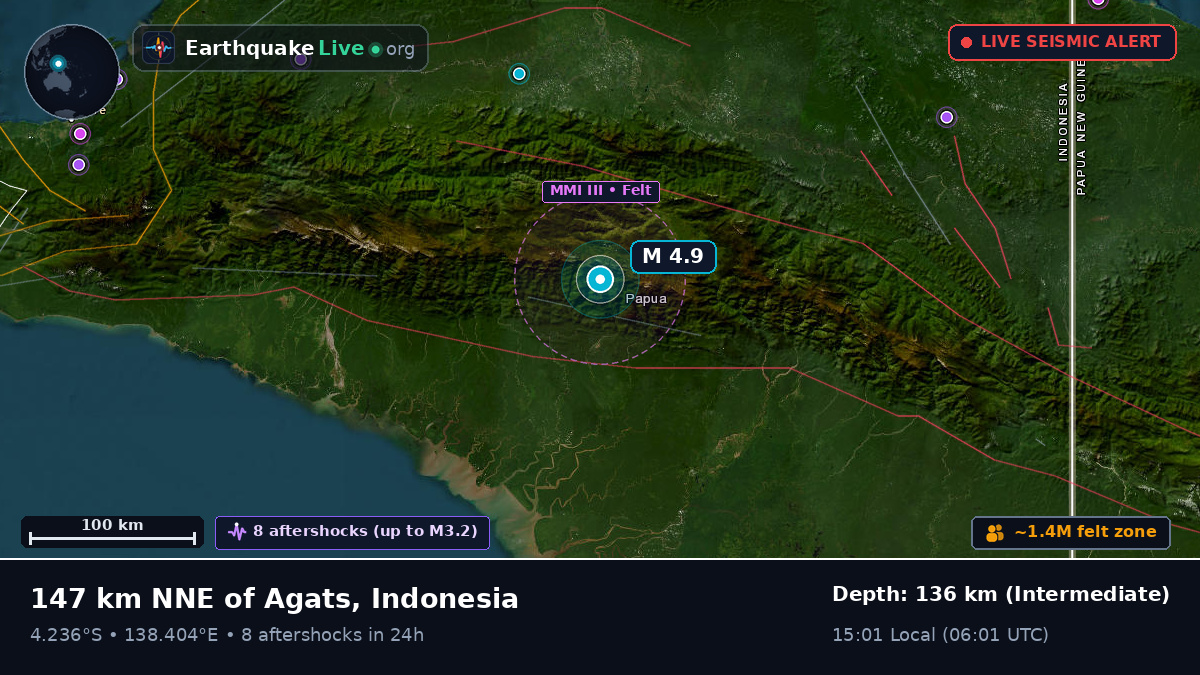 Papua, Indonesia