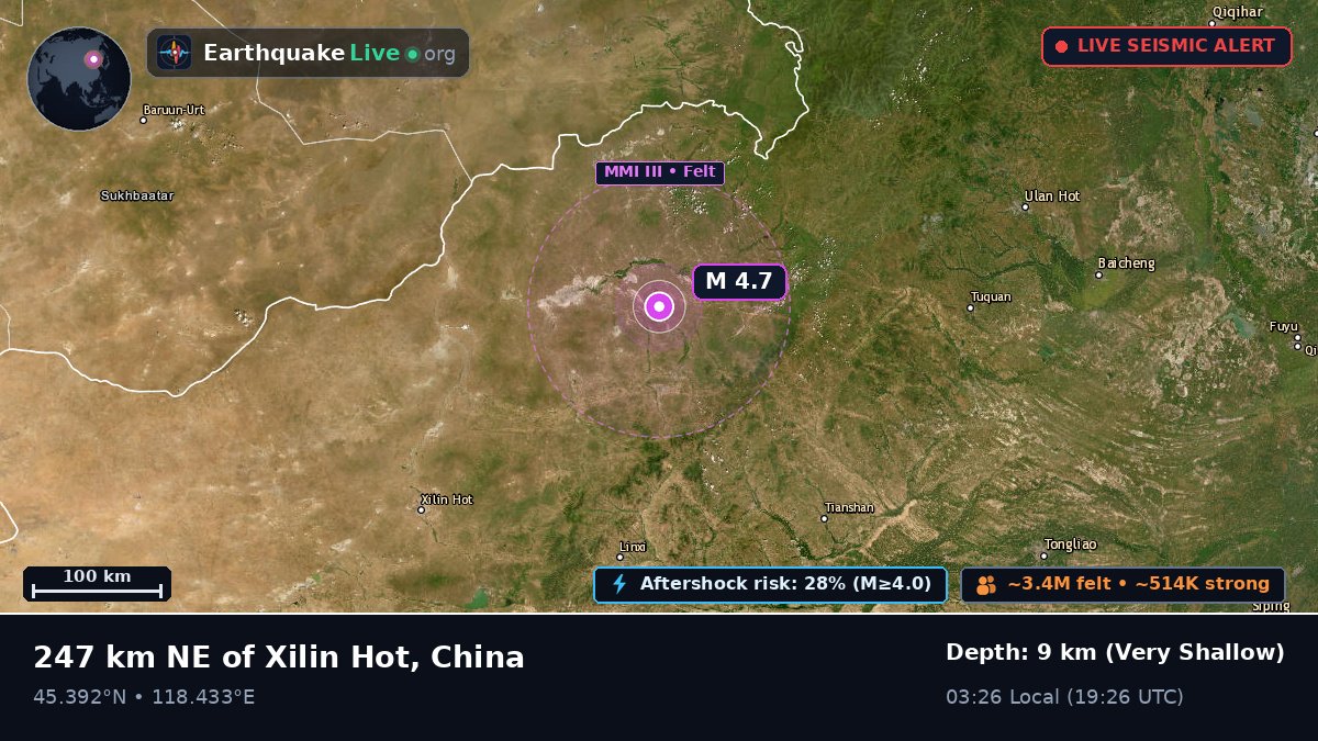 Nei Mongol, China