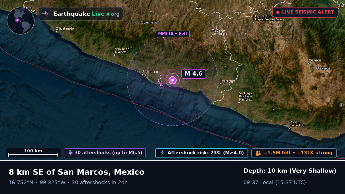 Guerrero, Mexico