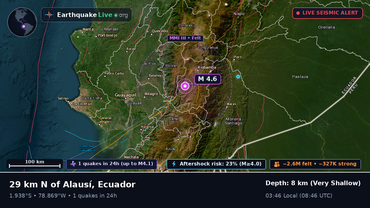 Chimborazo, Ecuador