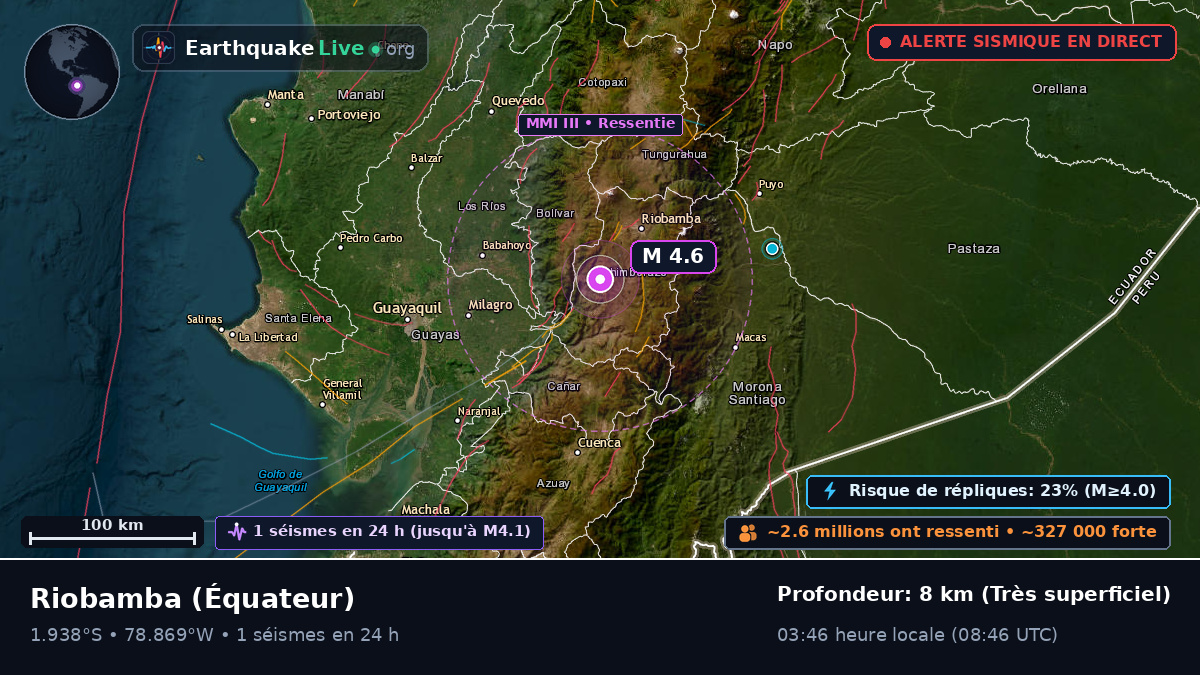 Chimborazo, Équateur
