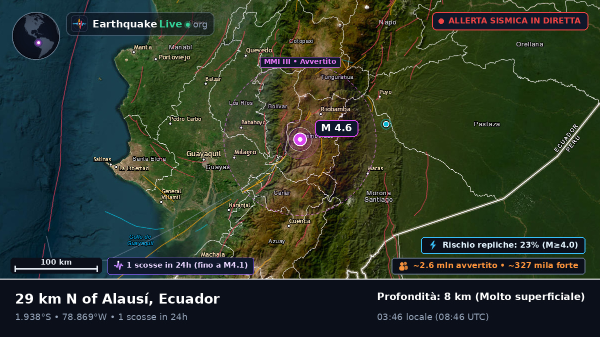 Chimborazo, Ecuador