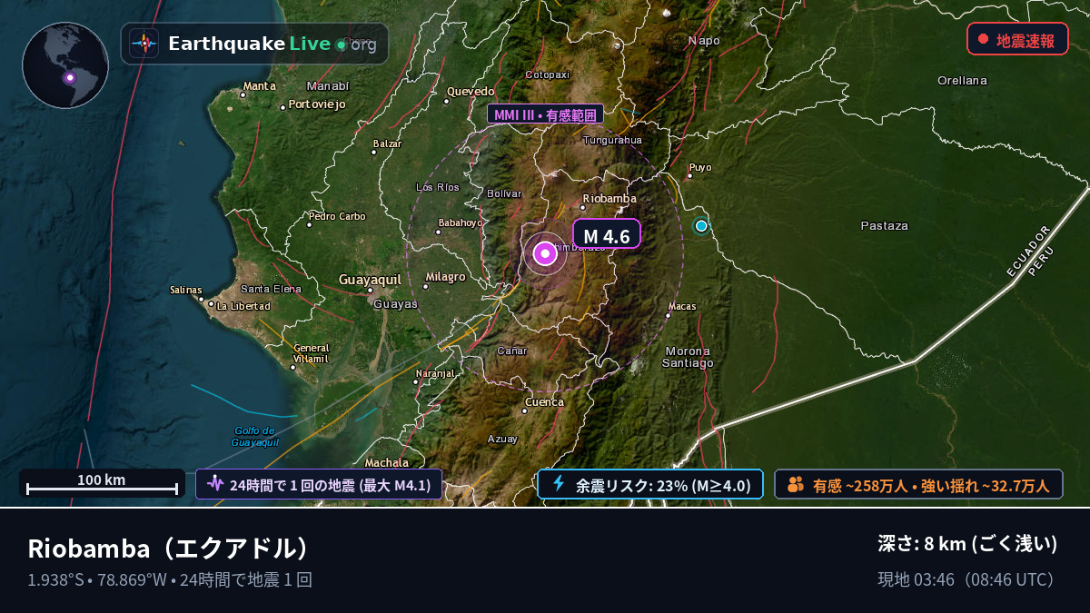 Chimborazo, エクアドル