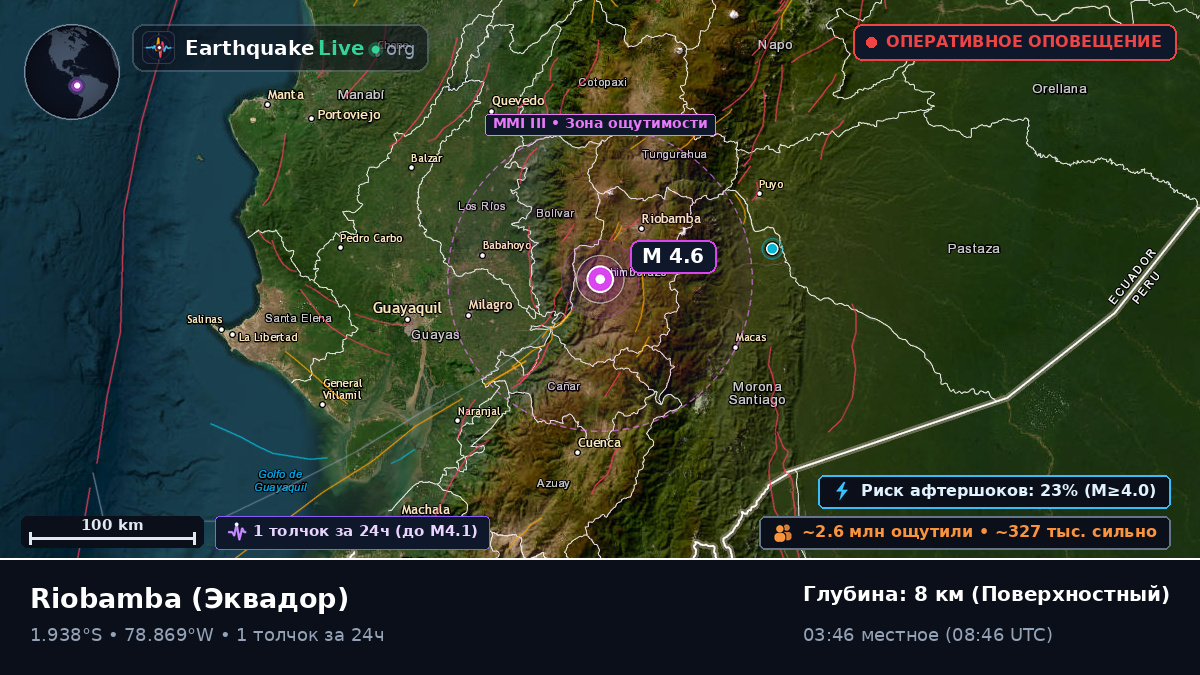Chimborazo, Эквадор