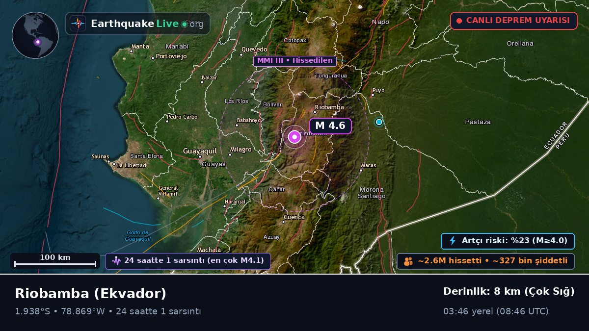 Chimborazo, Ekvador