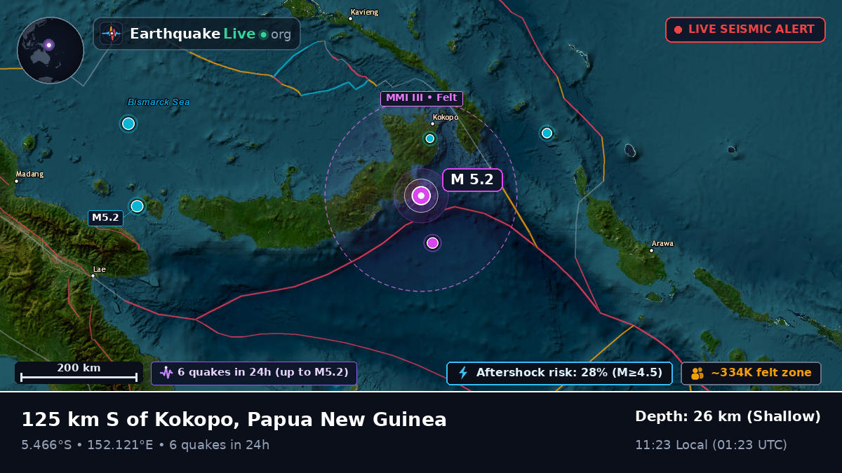 Solomon Sea (Papua New Guinea)