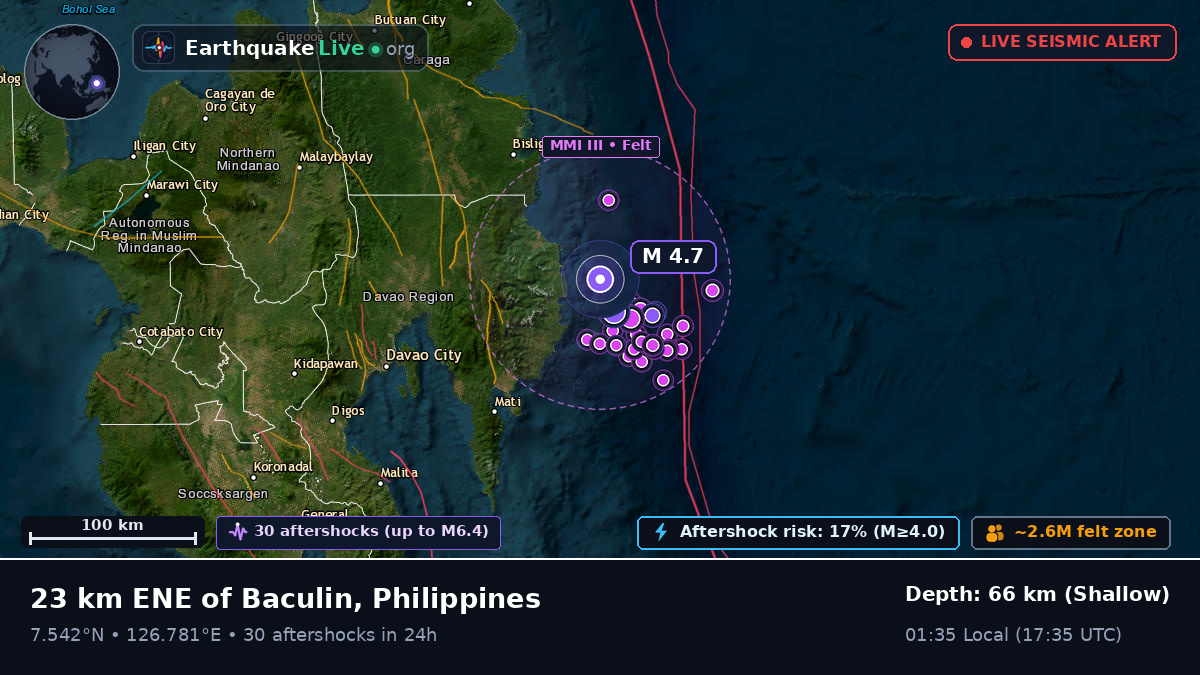 Philippine Sea (Philippines)