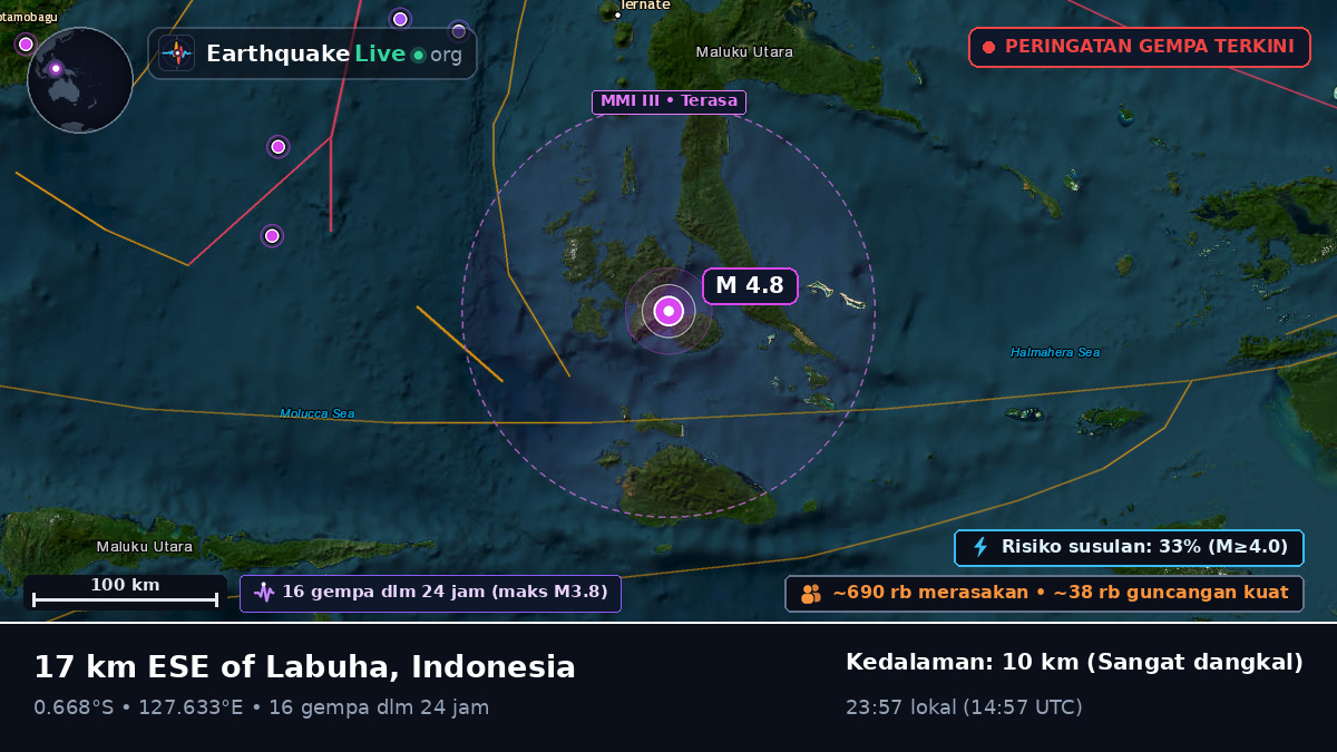 Laut Maluku (Indonesia)