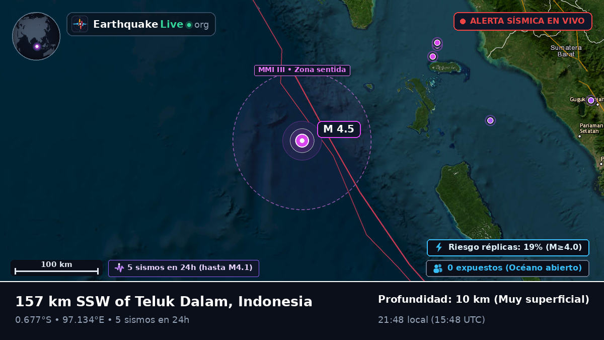 Océano Índico (Indonesia)